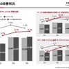 日立製作所、2020年度第3四半期累計（4～12月）連結決算