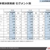 川崎重工業の2020年度第3四半期決算