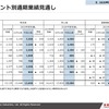 川崎重工業の2020年度通期見通し