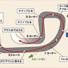 【D1 第6戦】決勝…ランキング1、2位が沈み王座争いもつれる