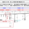 国道325号新しい阿蘇大橋の構造的工夫