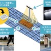 MIRAI-LABOの「マイクログリッドステーション」