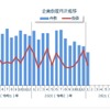 全国企業倒産件数の月別推移（2021年1月）