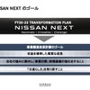 中期計画　日産ネクスト
