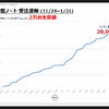 日産 ノート受注状況