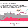 日産 ノート コンパクトハッチクラスの市場状況