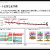 日産 ノートのユーザー評価