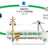 EV再生バッテリーを踏切保安装置に活用