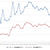 レギュラーガソリン実売価格（「e燃費」調べ）