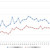 ハイオクガソリン実売価格（「e燃費」調べ）