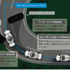 ホンダ、モーションアダプティブEPSを開発…ステアリング操作をアシスト