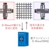 車が円滑に流れるための信号制御技術の開発手法のイメージ