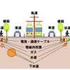 補助第81号線整備事業における豊島区内の完成イメージ。都電の架線柱は線路復元時にセンターポールに変更される模様で、電線類の地中化や街路樹の整備も行なわれる。