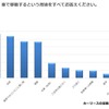 車で移動するという用途をすべてお答えください