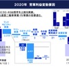 ヤマハ発動機12月期決算