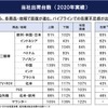 ヤマハ発動機12月期決算