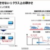 新型ノートe-POWER