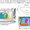 新型ノートe-POWER