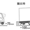 三菱ふそう ファイター…総輪エアサス車を追加