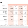 ブリヂストン12月期連結決算