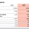 ブリヂストン12月期連結決算