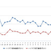 ハイオクガソリン実売価格（「e燃費」調べ）