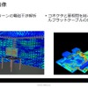 Ansys HFSS Mesh Fusion発表