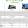 JR東日本 E131系 房総・鹿島むけ新型車両 ワンマン対応車（幕張車両センター 2021年2月18日撮影）