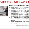 Webサイトから可能となったオンライン購入についての概要