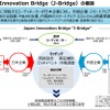 ビジネスプラットフォーム「ジャパンイノベーションブリッジ」（J-ブリッジ）の概要