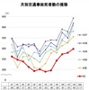 月別交通事故死者数の推移