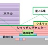 広島新駅ビルの構成。路面電車が2階中央部に入ってくる。