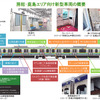 E131系の概要（幕張車両センター 2021年2月18日撮影）