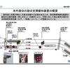 本件踏切の踏切支障報知装置の概要