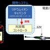 EPSのバックアップ電源システムイメージ