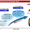 SensorTire Technology Visionの概念