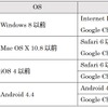 近鉄が示している、セキュリティ強化後に影響を受けるOSとブラウザ。