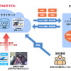 「ながら運転」をAI画像解析するサービス提供イメージ