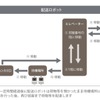 「ライス」による配送の流れの概要図