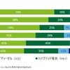 次に購入する車両のパワートレーンタイプ（6か国比較）
