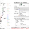 2月26日時点で判明している東北新幹線のおもな被害状況。震源に近い新白河～白石蔵王間に集中している。