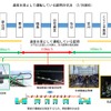 減速区間の対応状況（2月26日時点）。