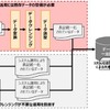 劣化予測や健全度の可視化による補修計画策定を省力化する点検データ活用の全体のイメージ