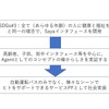 将来は自動運転バスだけにとどまらず、人をサポートできるサービスとして社会実装する