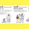 ENEOS、買物も代行…ライフサポートサービス事業強化に向け実証開始 画像
