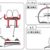 大規模改修の概要。