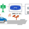 検証イメージ図