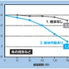 消臭効果