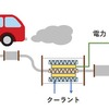 熱電発電モジュールの応用例（自動車排ガスからの発電）