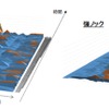 エンジン開発現場におけるノッキング判定（イメージ）